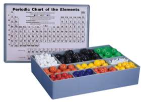 Atomic Model Set