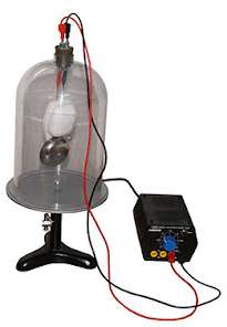Bell Experiment