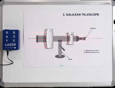 Laser Ray Kit